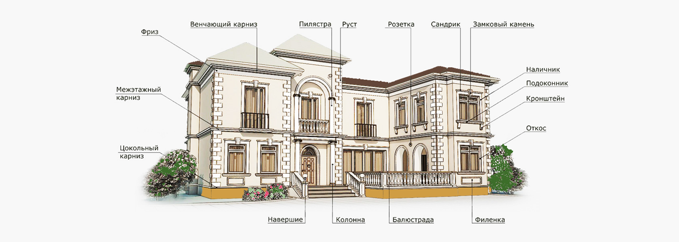 Термо Декор - материалы для фасада